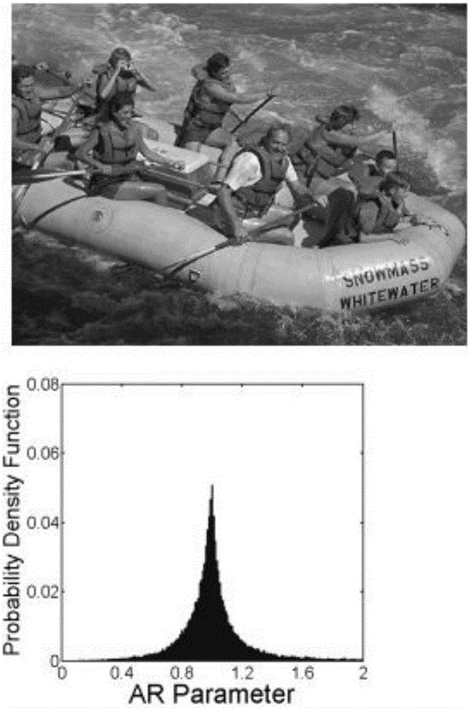 Camera image quality evaluation method and device