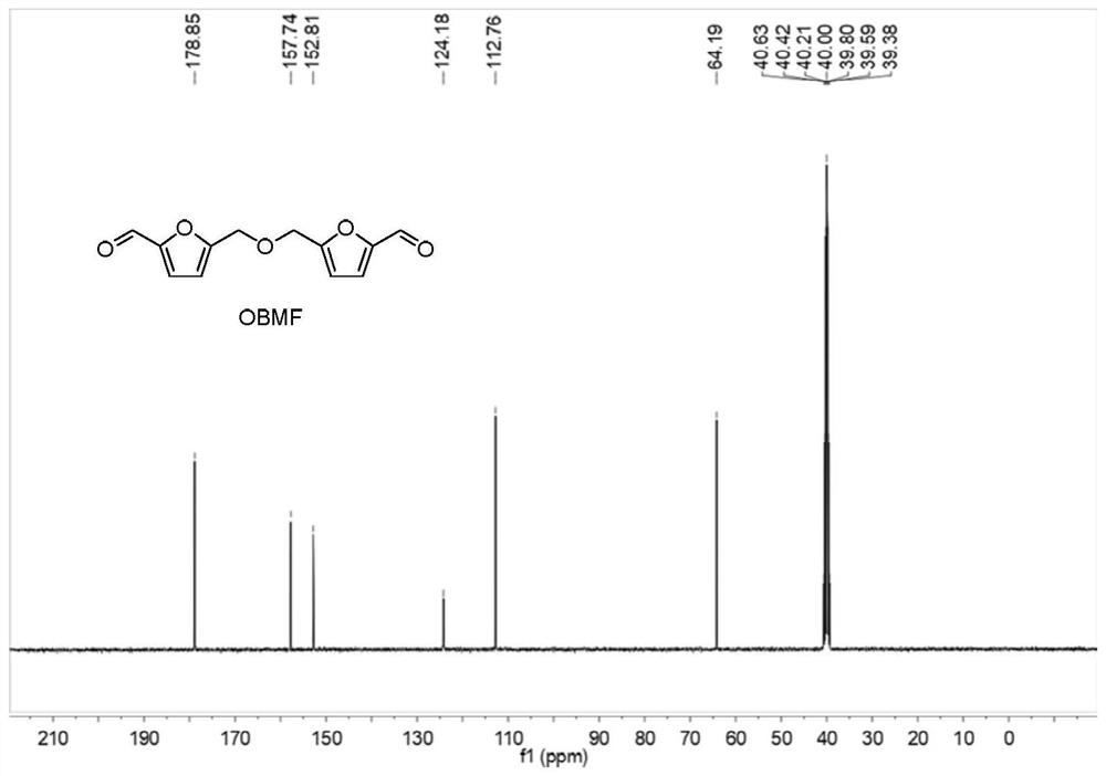 Method for preparing bis-(5-formylfurfuryl)ether from 5-hydroxymethylfurfural