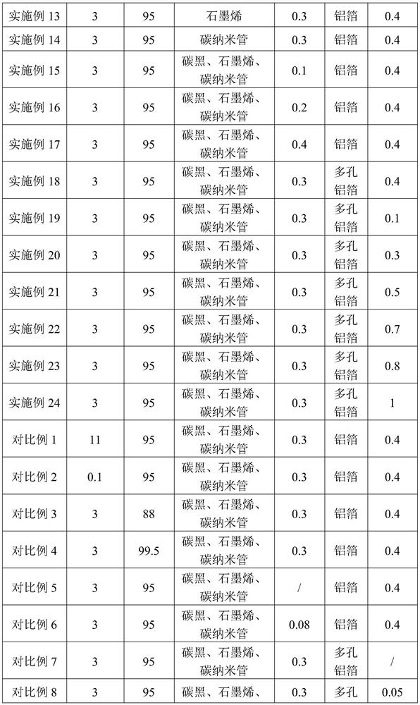 Negative pole piece of sodium ion battery, electrochemical device and electronic equipment