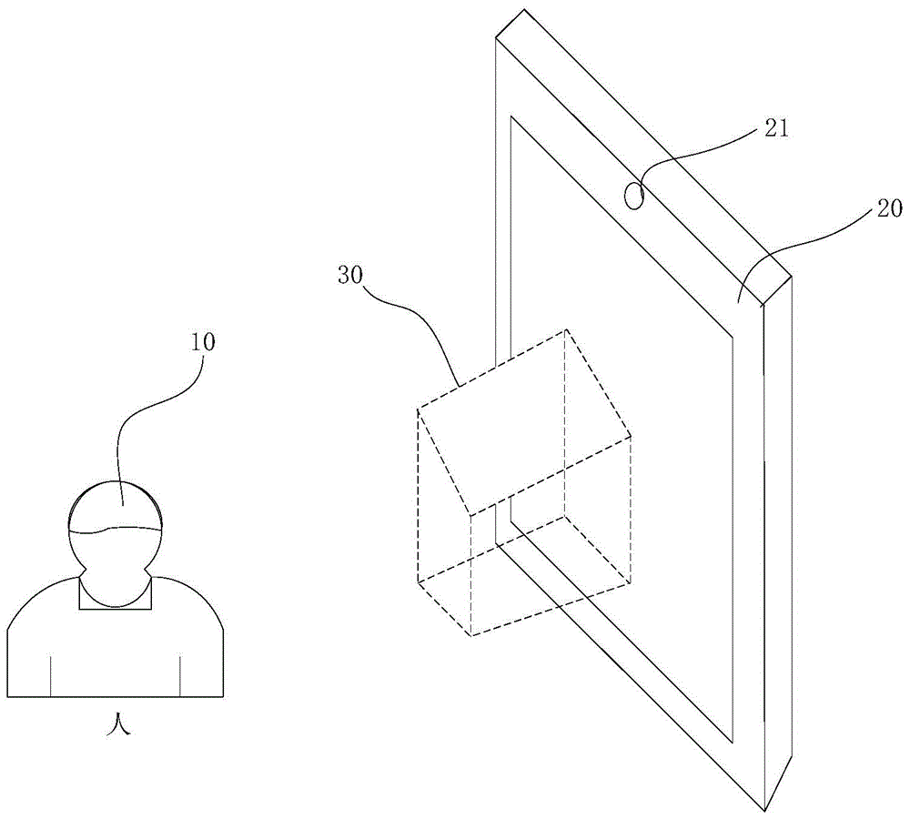 Interpupillary distance measuring method and system for 3D display system and display device