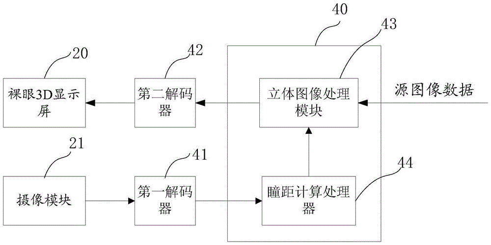 Interpupillary distance measuring method and system for 3D display system and display device