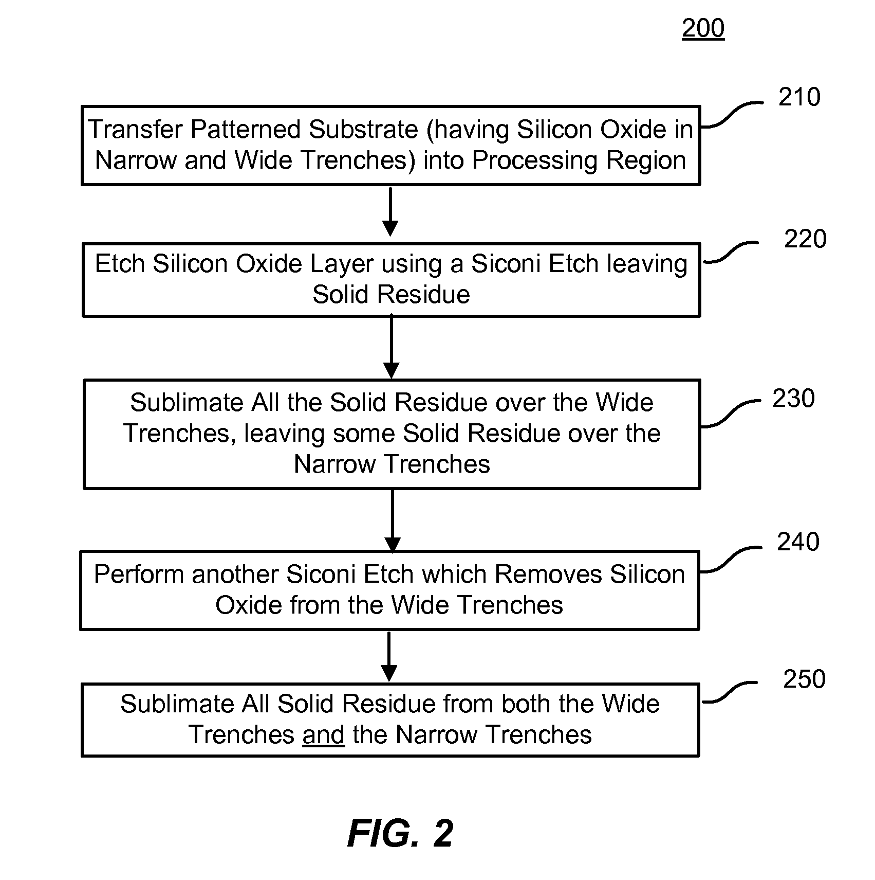 Invertable pattern loading with dry etch