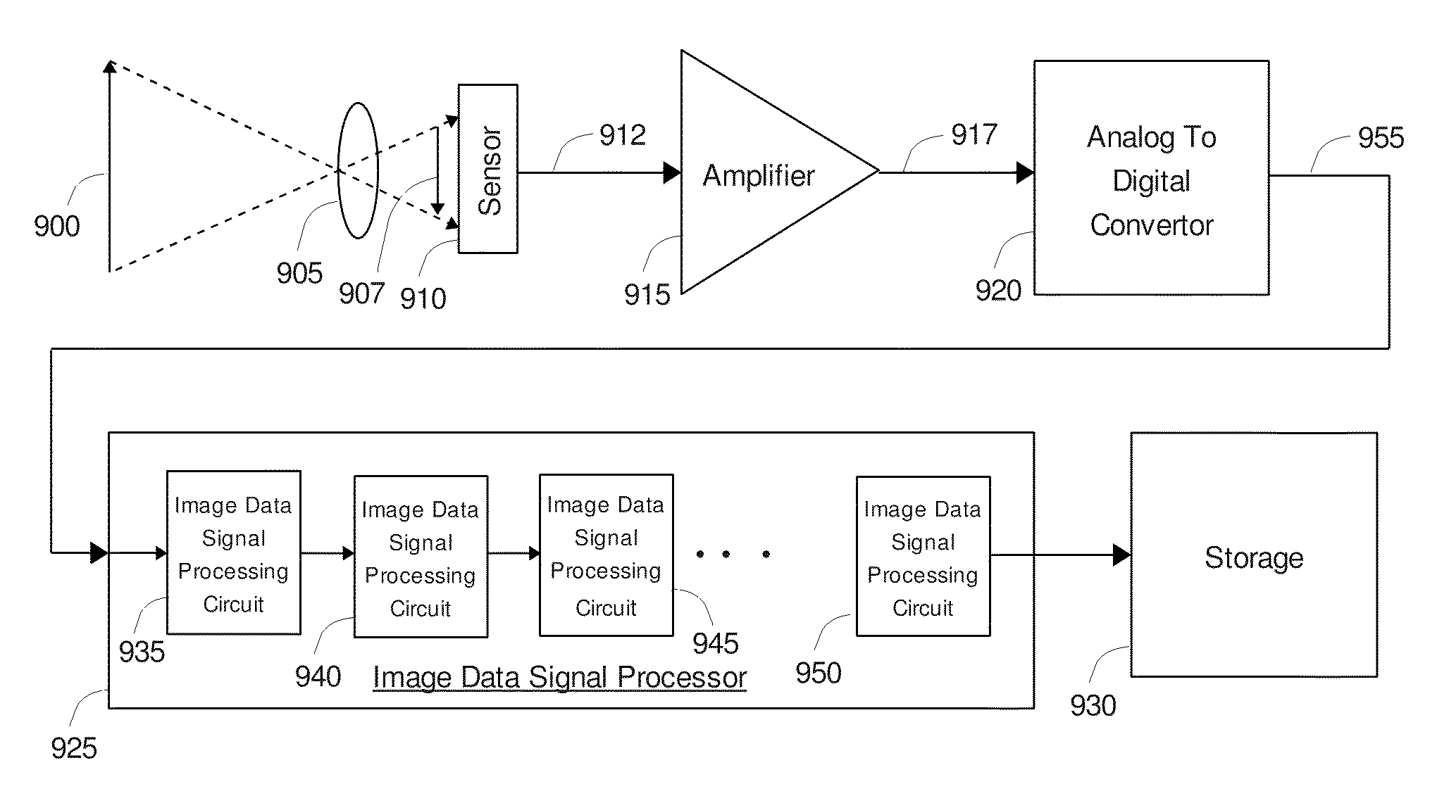 Method and apparatus for post noise reduction black level correction