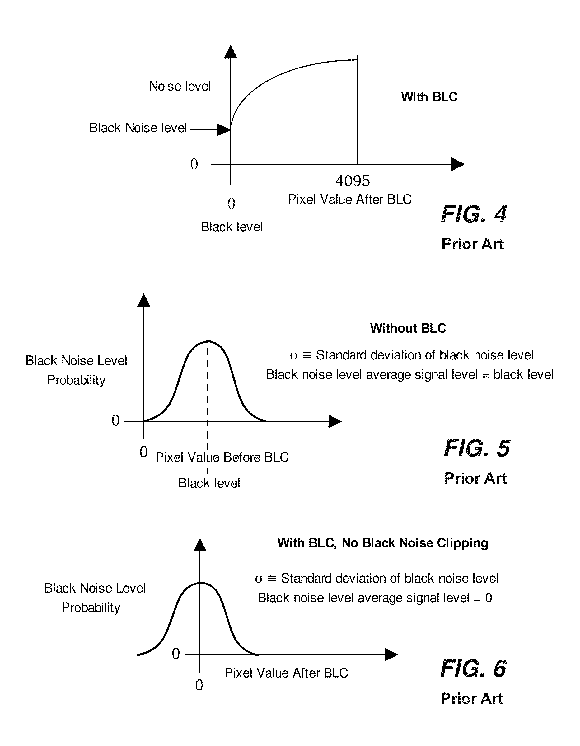 Method and apparatus for post noise reduction black level correction