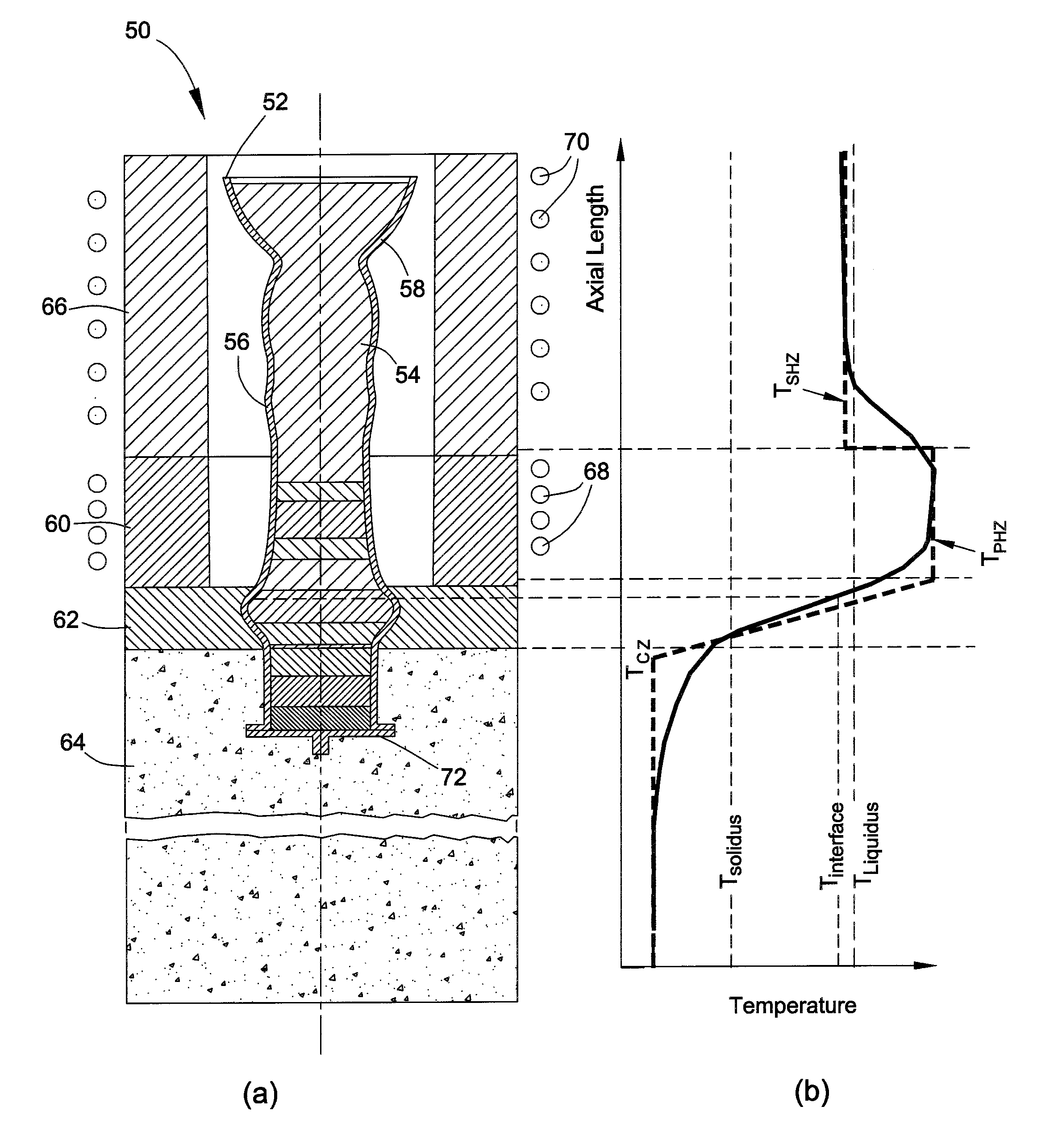 Unidirectional solidification process and apparatus therefor