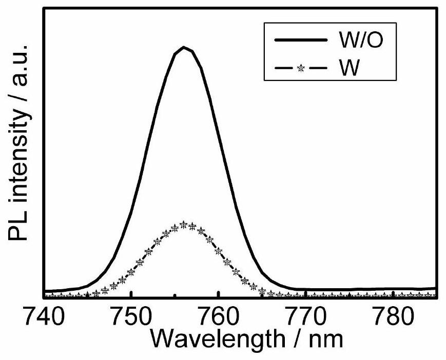 Organic hole transport material taking phenanthroimidazole as parent nucleus and application thereof