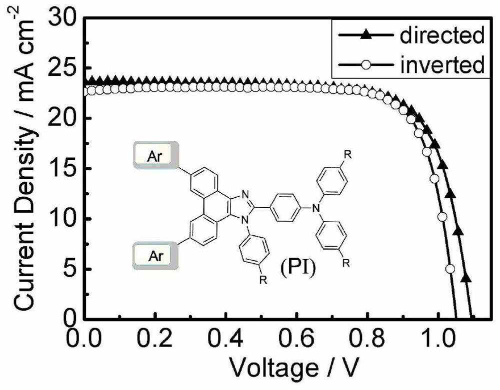 Organic hole transport material taking phenanthroimidazole as parent nucleus and application thereof