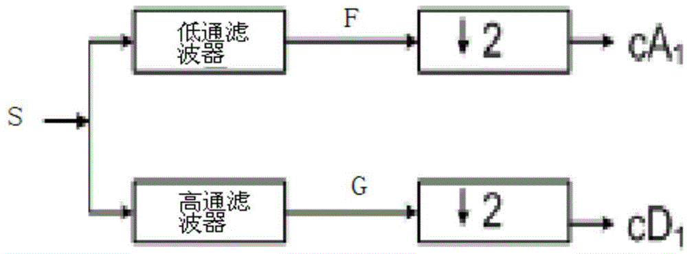 Method for configuring capacity of hybrid energy storage in micro-grid based on mathematical statistic and wavelet decomposition algorithm