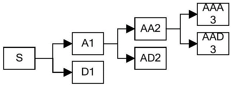 Method for configuring capacity of hybrid energy storage in micro-grid based on mathematical statistic and wavelet decomposition algorithm