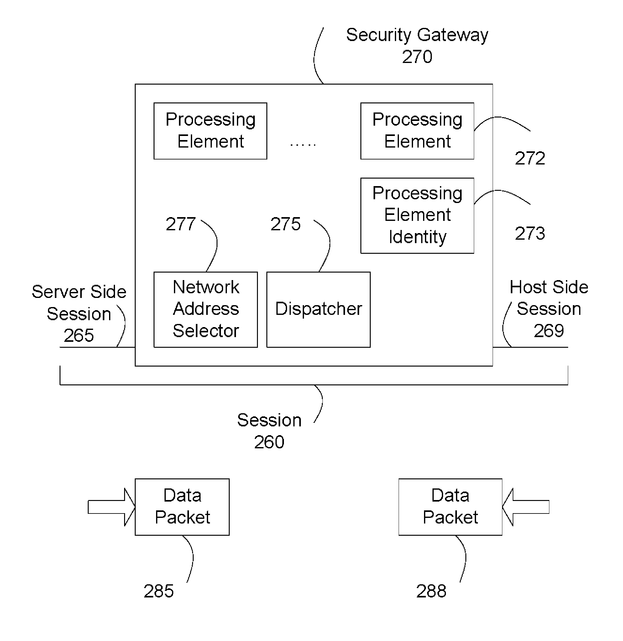 System and method for distributed multi-processing security gateway