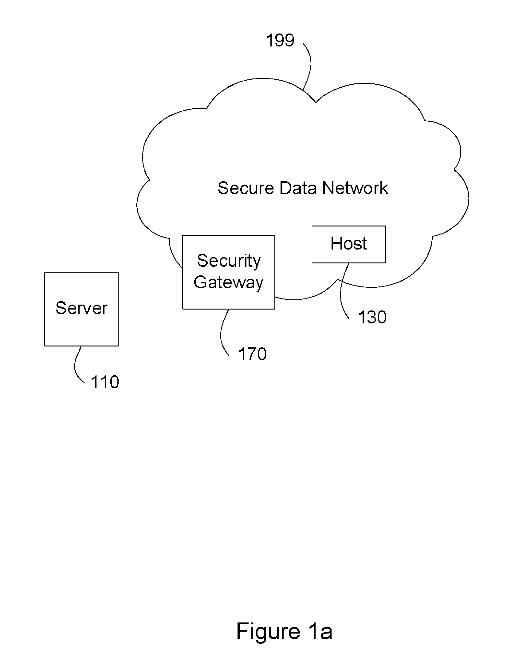 System and method for distributed multi-processing security gateway