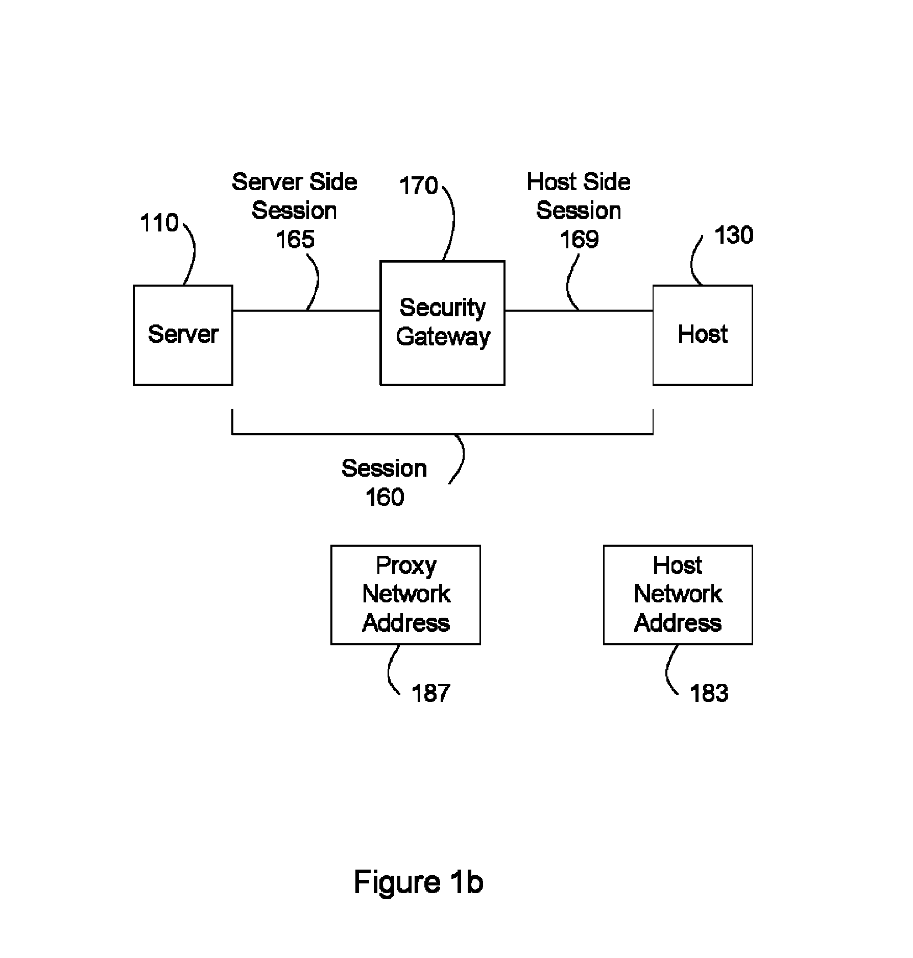 System and method for distributed multi-processing security gateway