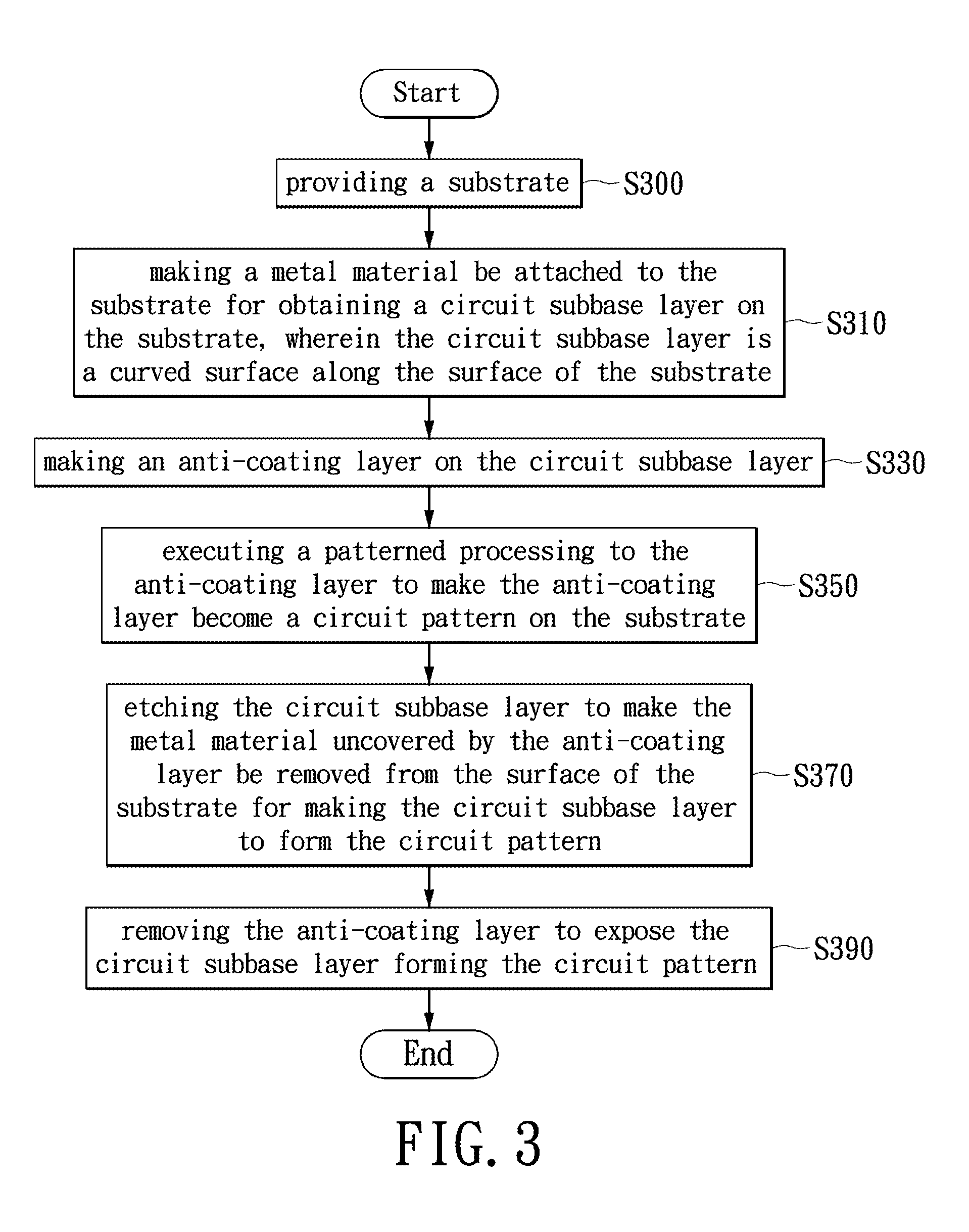 Manufacturing method of circuit pattern