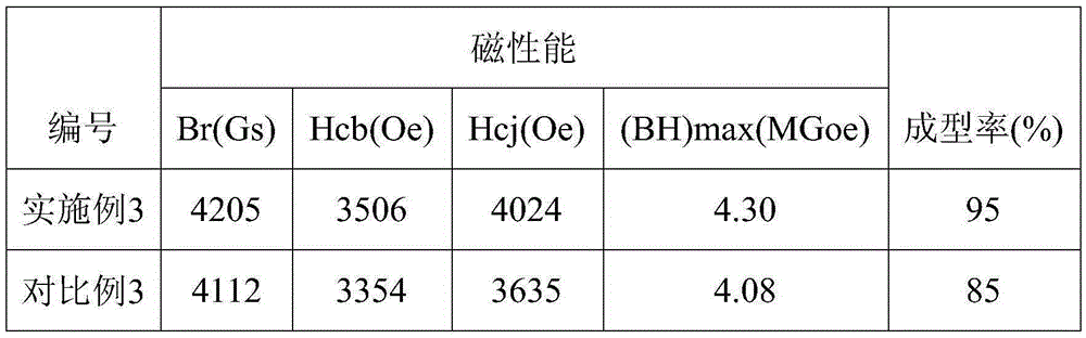 Method for manufacturing dry press permanent magnetic ferrite