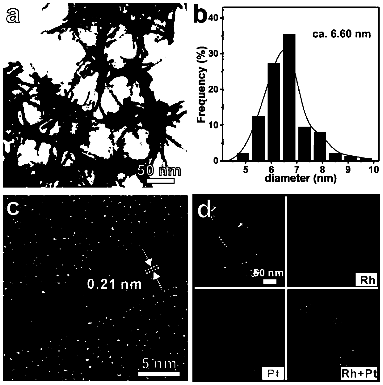 Preparation method of rhodium-platinum core-shell bimetallic nano branch and application