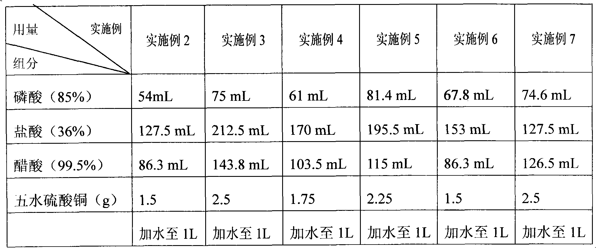 Feed additive with effect of cleaning drinking water pipe