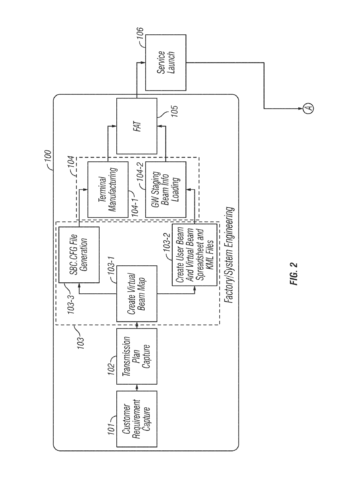 Satellite communication network terminal installation method and system