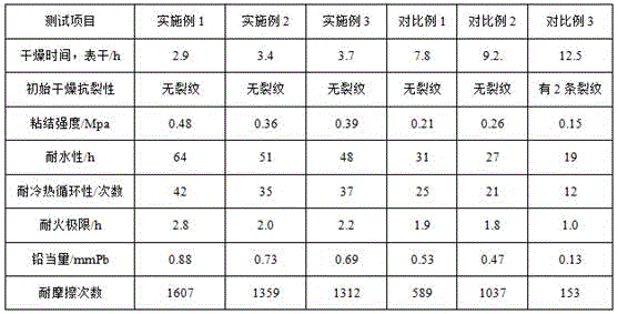 Thin dry powder fire-resistant coating for steel structure