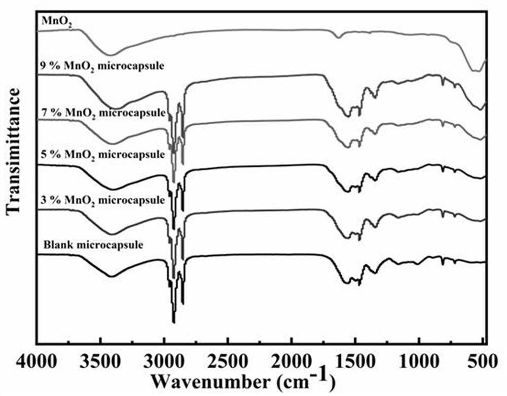 Manganese dioxide-melamine formaldehyde resin double-shell composite phase change material and preparation method thereof