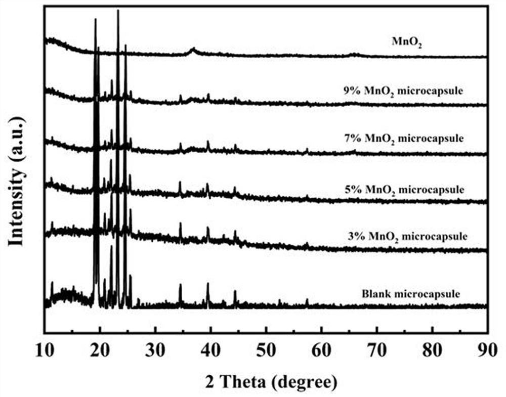 Manganese dioxide-melamine formaldehyde resin double-shell composite phase change material and preparation method thereof