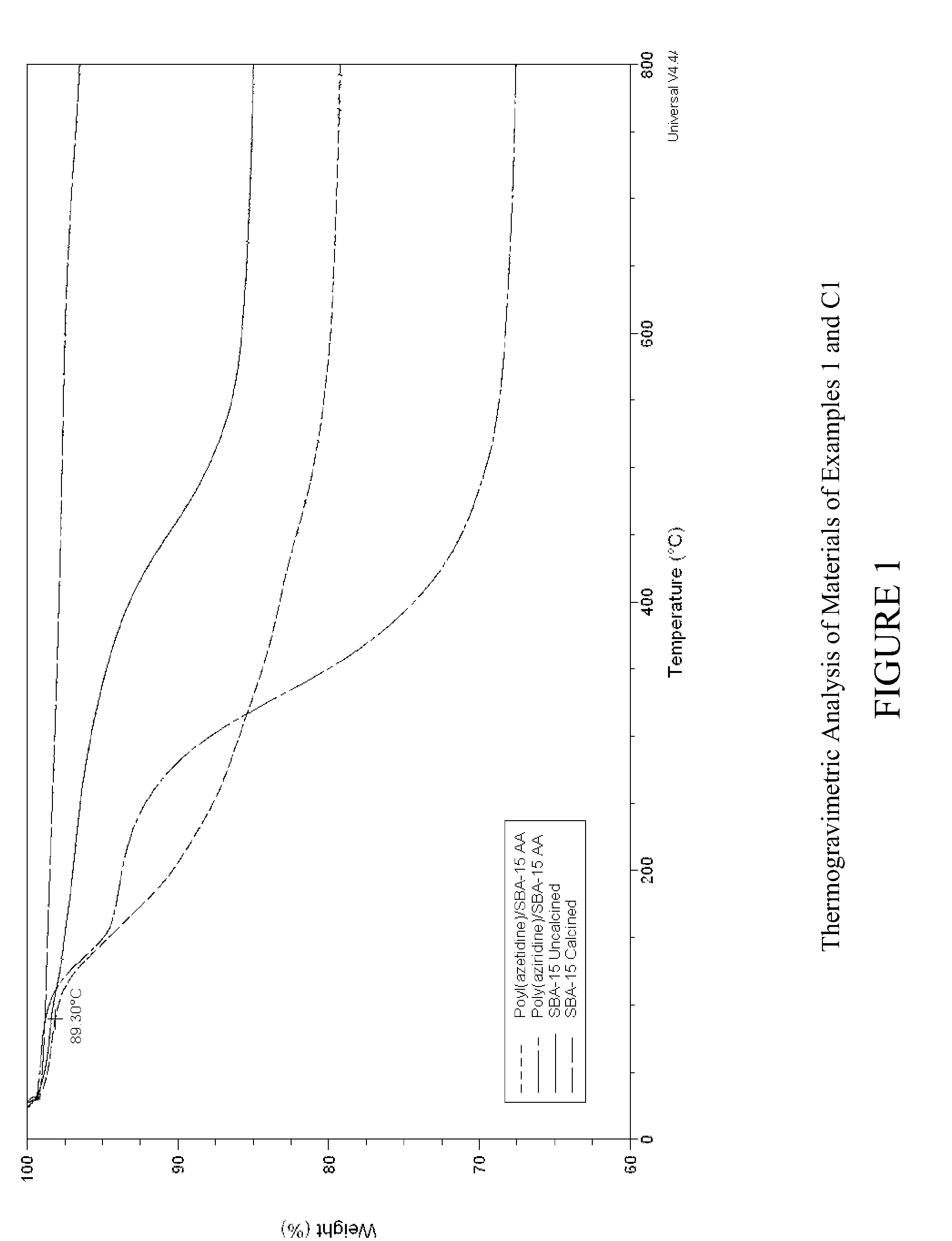 Carbon dioxide sorbents