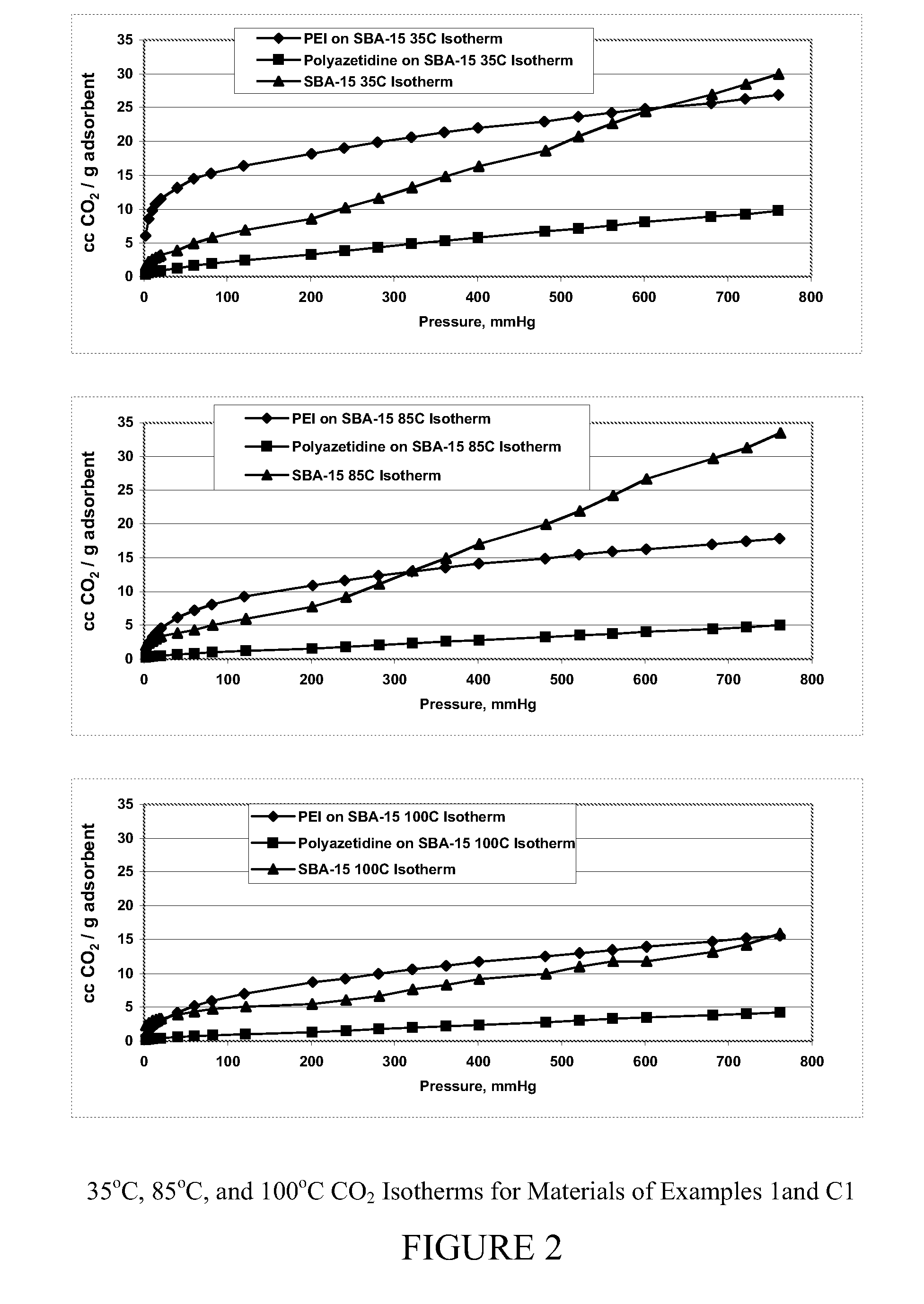 Carbon dioxide sorbents