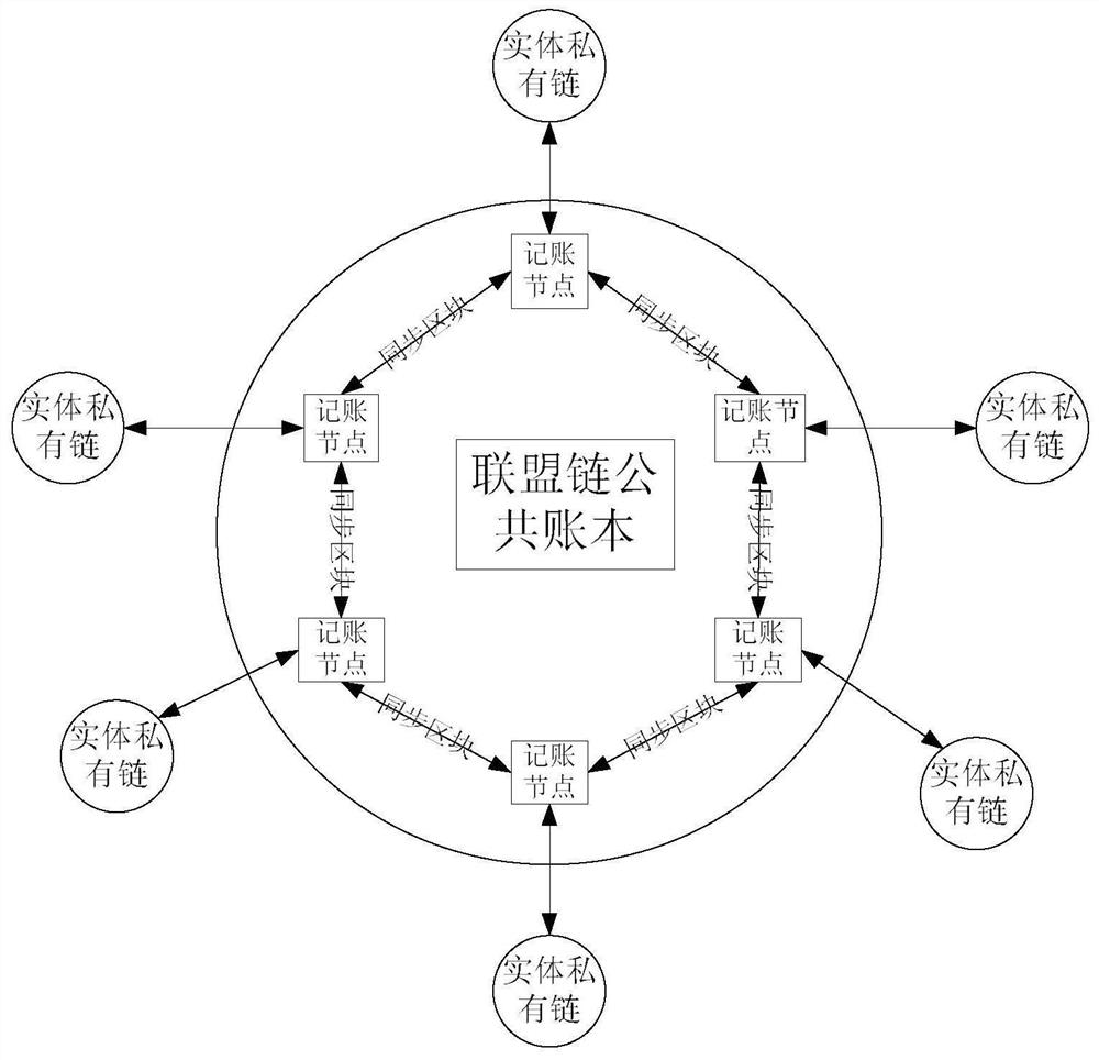 Financial big data-oriented multi-way tree structure block chain integrated optimization storage method