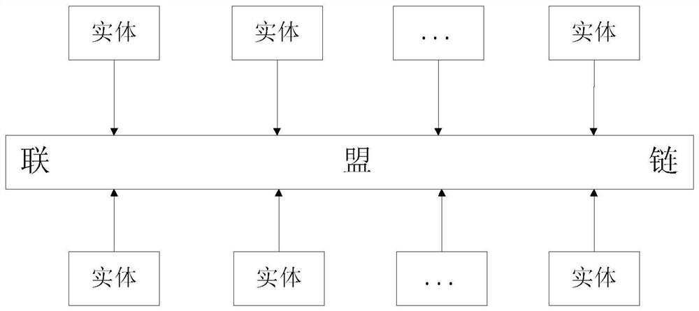 Financial big data-oriented multi-way tree structure block chain integrated optimization storage method