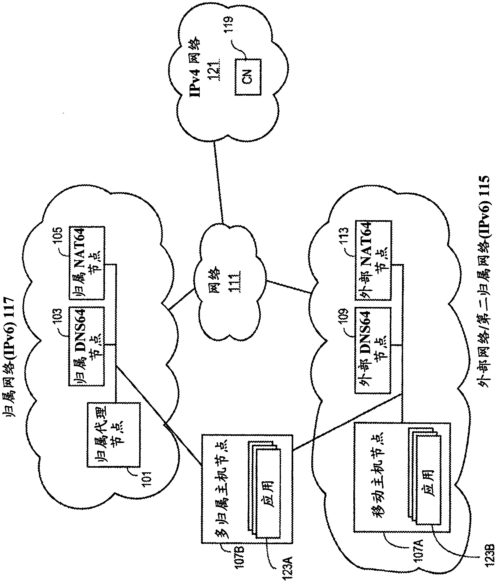 A method and host node for multiple NAT64 environments