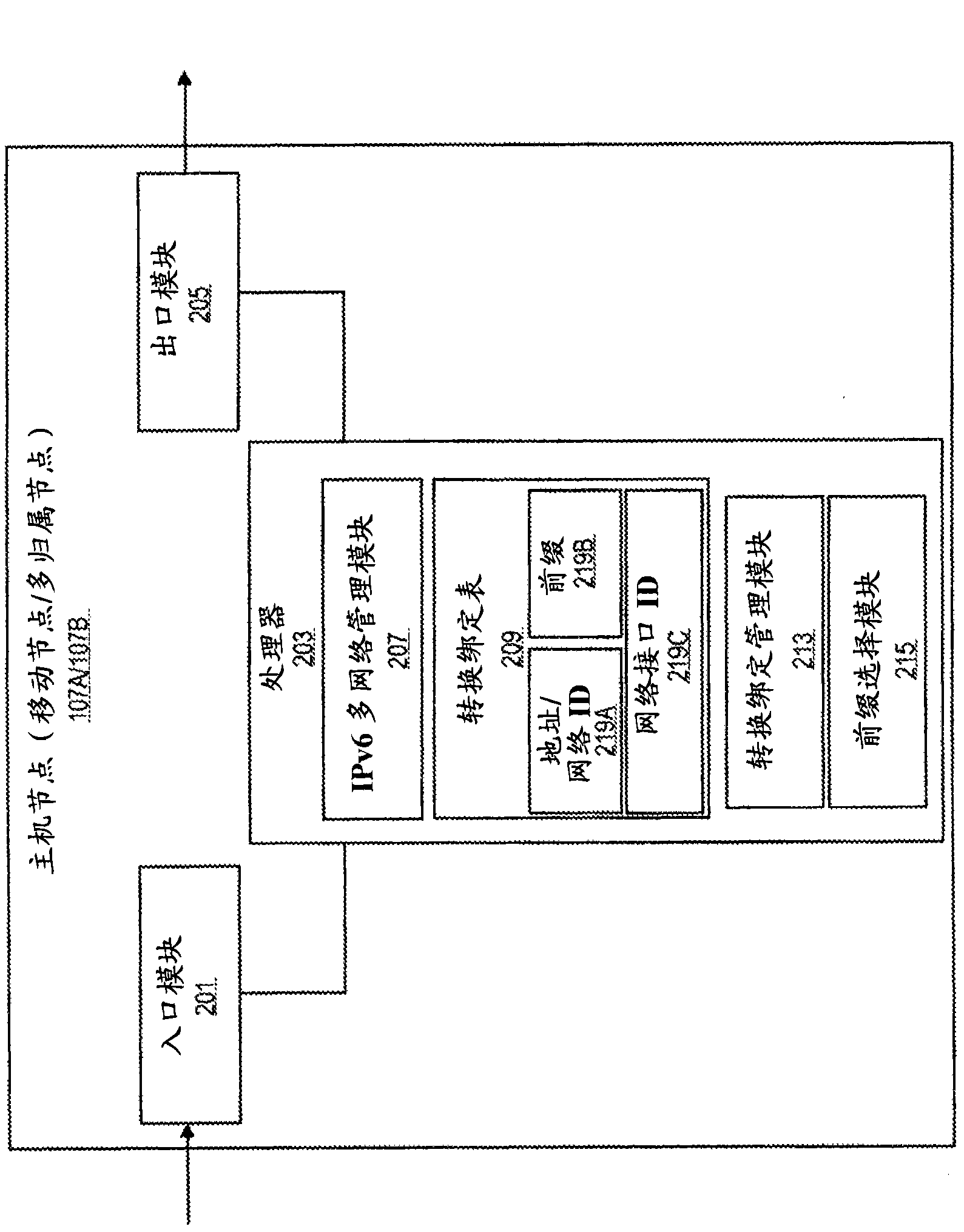 A method and host node for multiple NAT64 environments