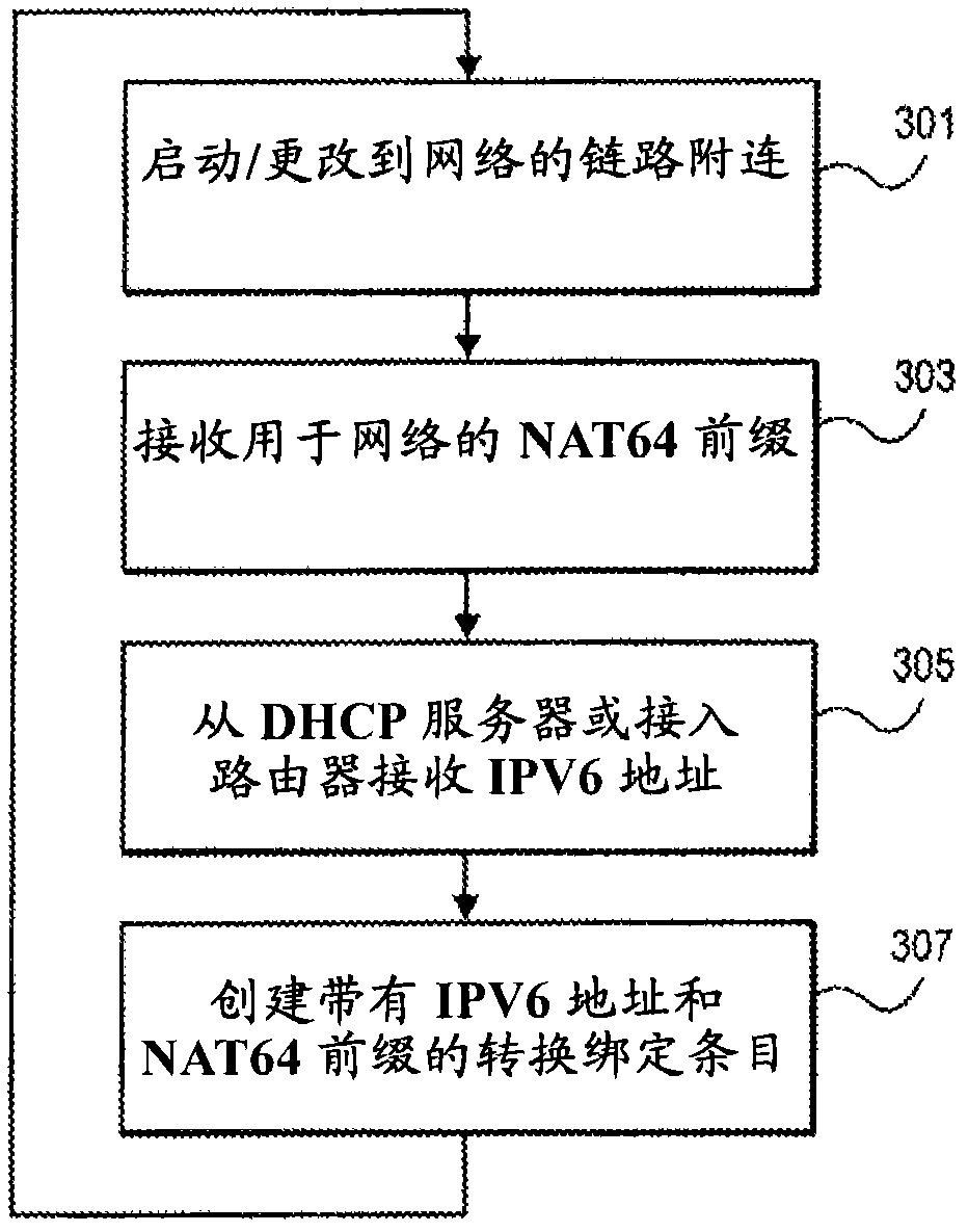 A method and host node for multiple NAT64 environments