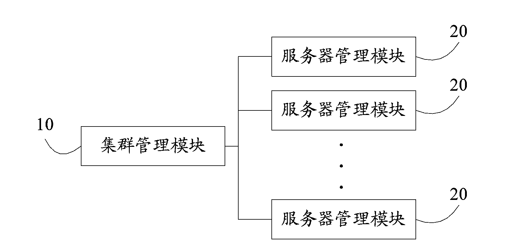 Excessive distribution management system and method for memory