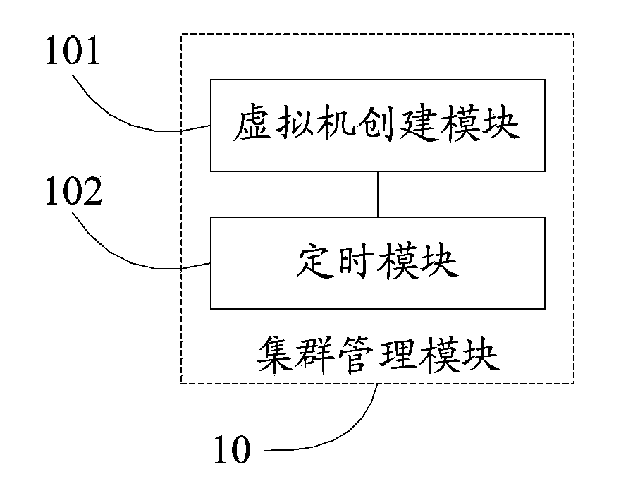 Excessive distribution management system and method for memory