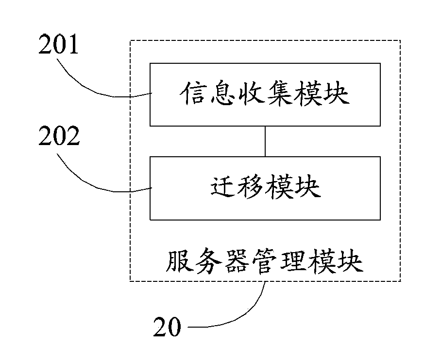 Excessive distribution management system and method for memory