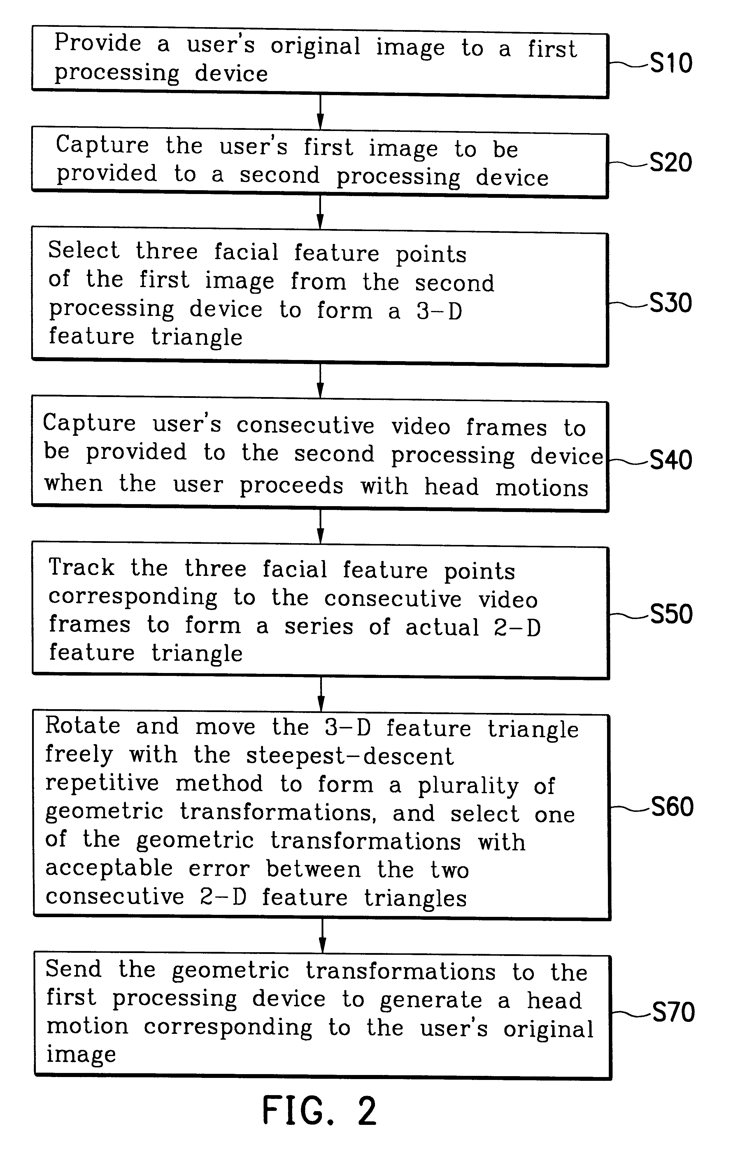 Method of image processing using three facial feature points in three-dimensional head motion tracking