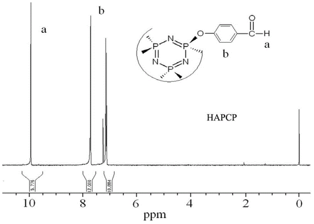 Phosphorus-containing nitrile/DOPO double-base structure phosphorus-containing fire retardant, preparation method of phosphorus-containing nitrile/DOPO double-base structure phosphorus-containing fire retardant, and flame-retardant epoxy resin prepared from phosphorus-containing nitrile/DOPO double-base structure phosphorus-containing fire retardant