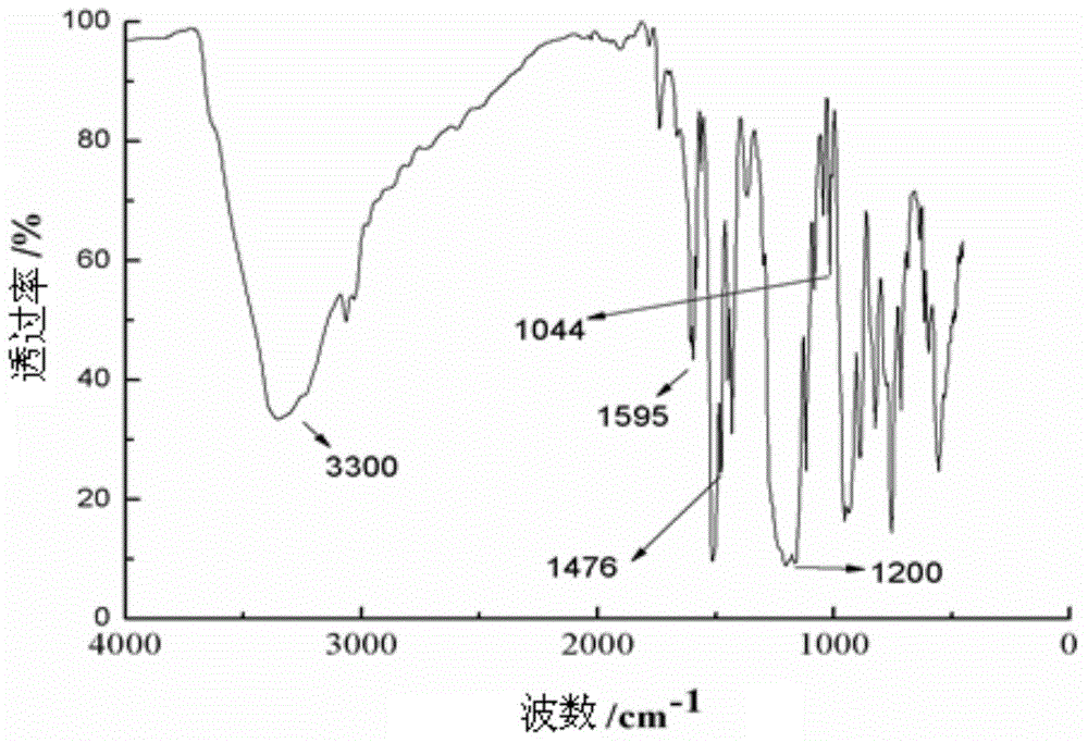 Phosphorus-containing nitrile/DOPO double-base structure phosphorus-containing fire retardant, preparation method of phosphorus-containing nitrile/DOPO double-base structure phosphorus-containing fire retardant, and flame-retardant epoxy resin prepared from phosphorus-containing nitrile/DOPO double-base structure phosphorus-containing fire retardant