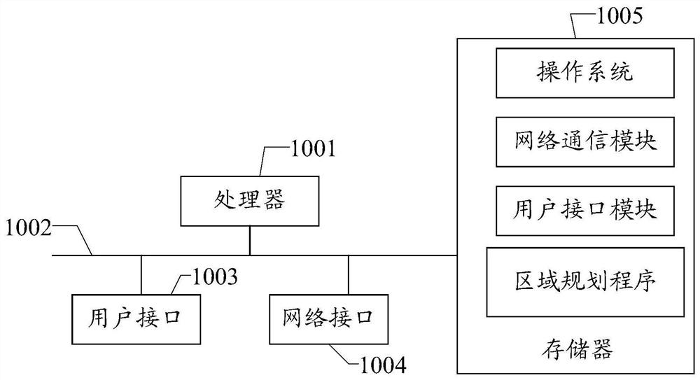 Area planning method, terminal equipment and computer readable storage medium