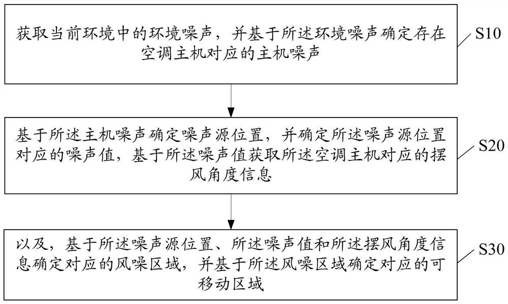 Area planning method, terminal equipment and computer readable storage medium