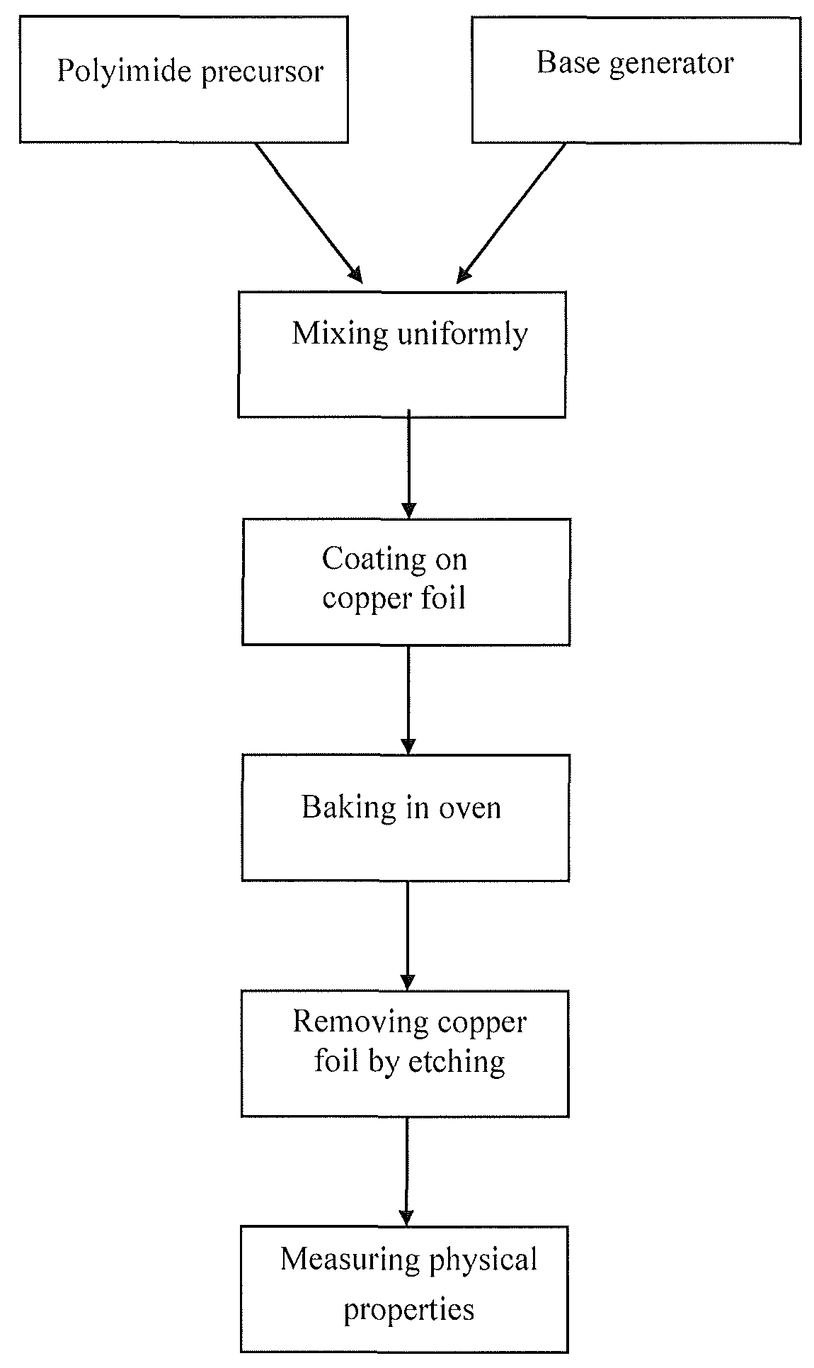 Polyimide precursor composition and preparation method and use thereof