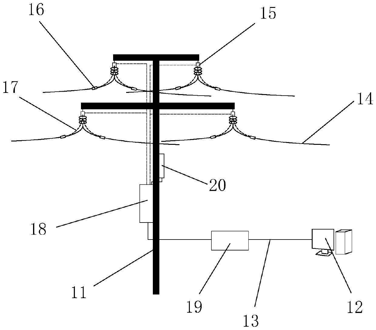 Transmission line on-line monitoring system based on quasi-distributed sensor data