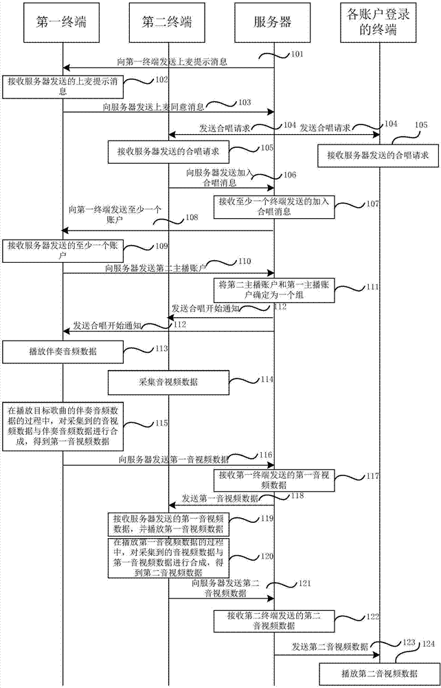 Online interaction method, device and system