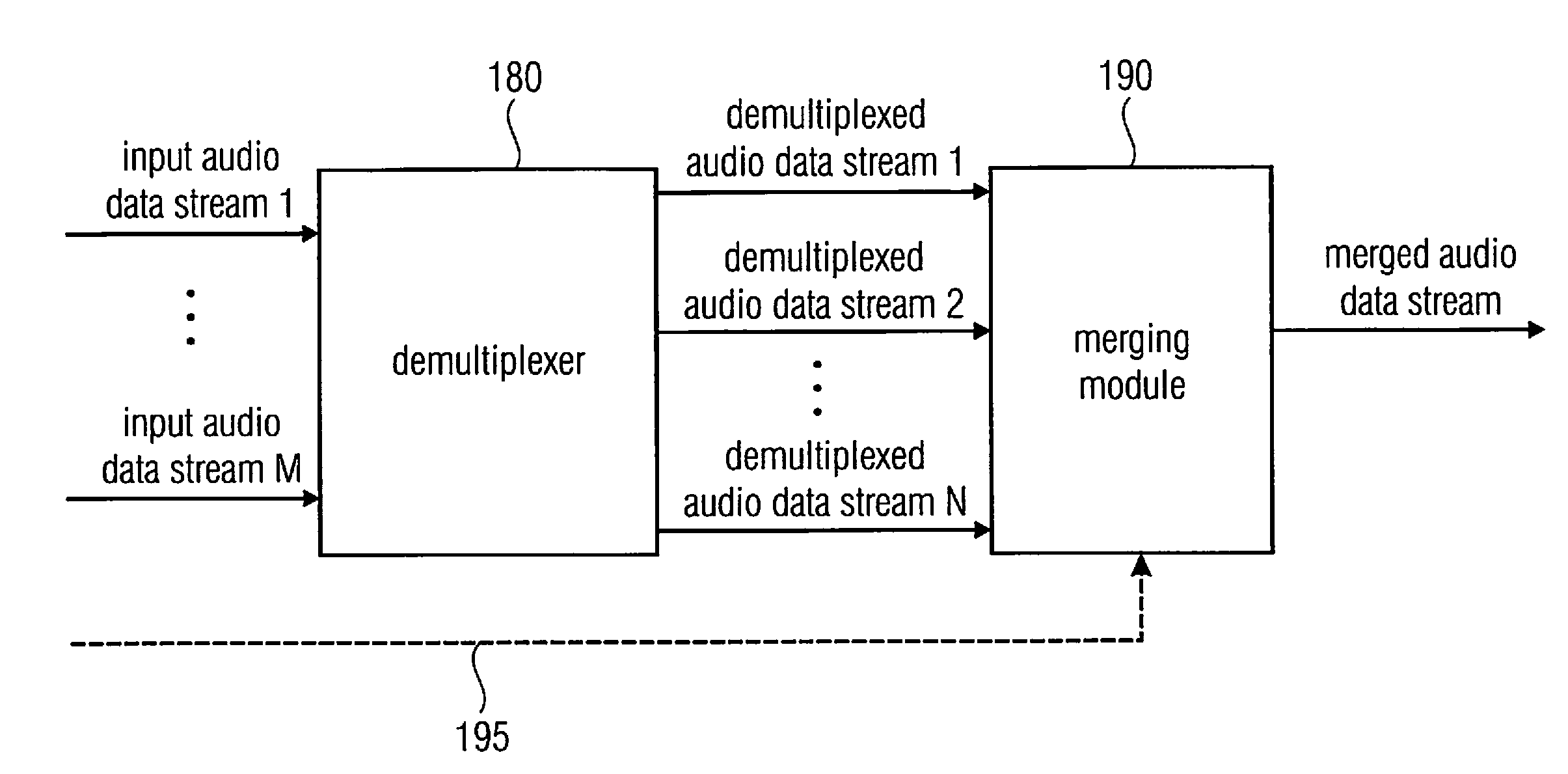 Apparatus and method for merging geometry-based spatial audio coding streams
