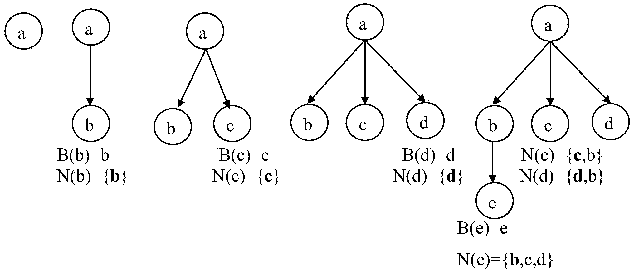 Intra-domain dynamic multipath generating method based on generating tree