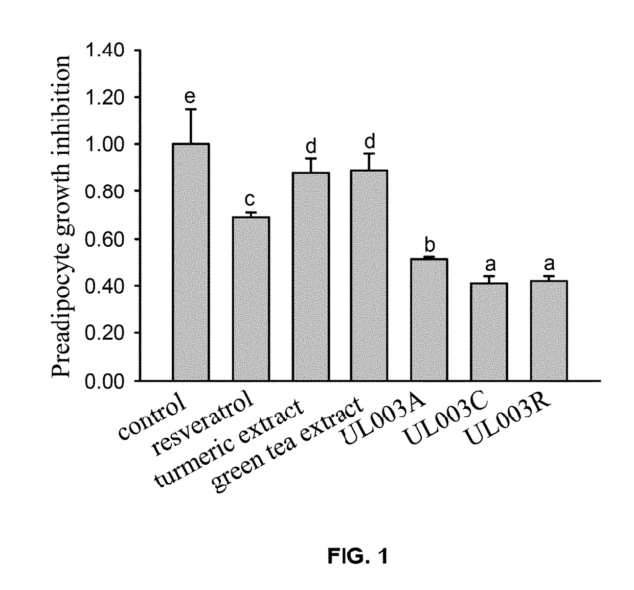 Plant extract composition for reducing topical fat and promoting weight loss as well as applications thereof