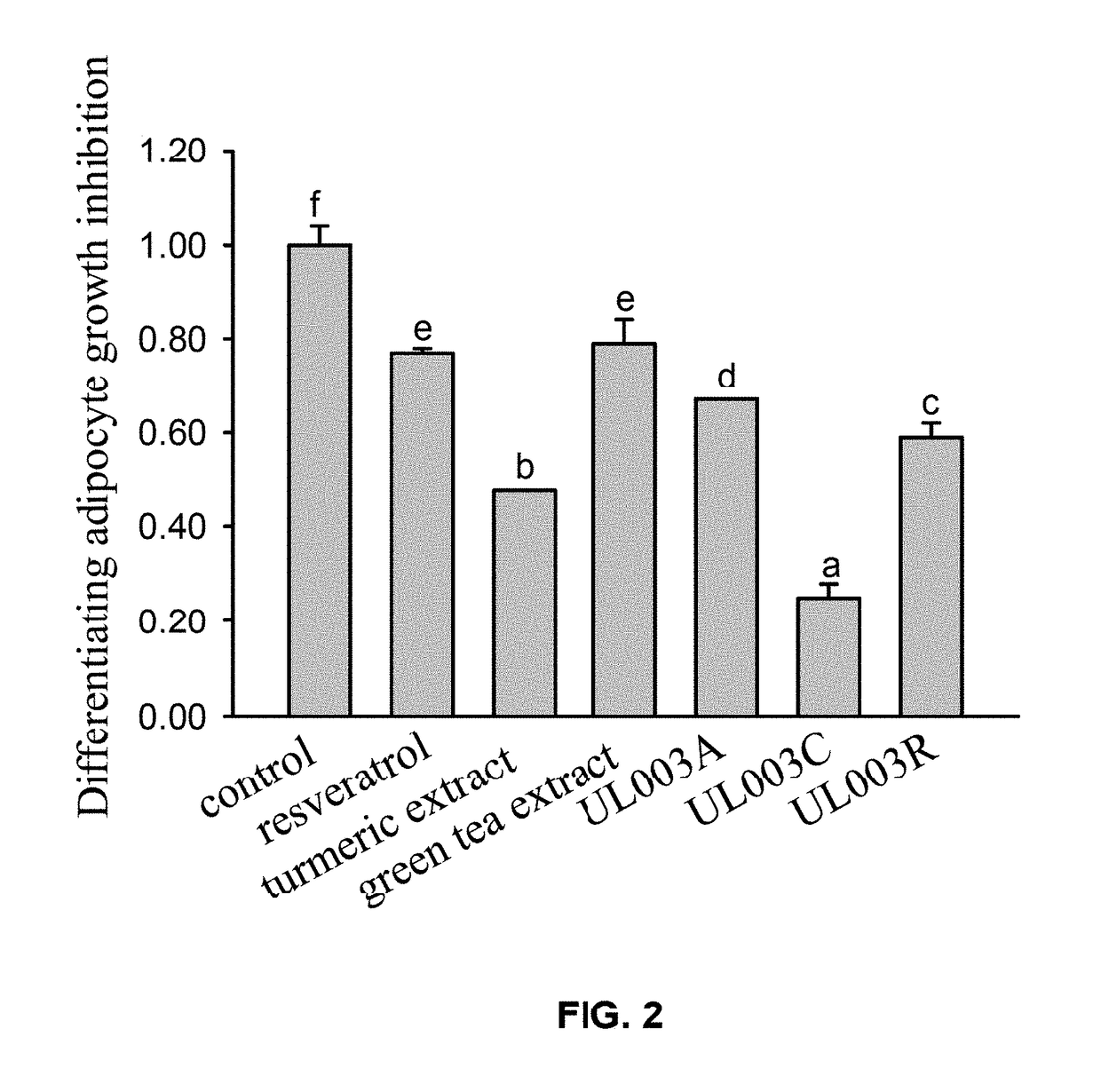 Plant extract composition for reducing topical fat and promoting weight loss as well as applications thereof