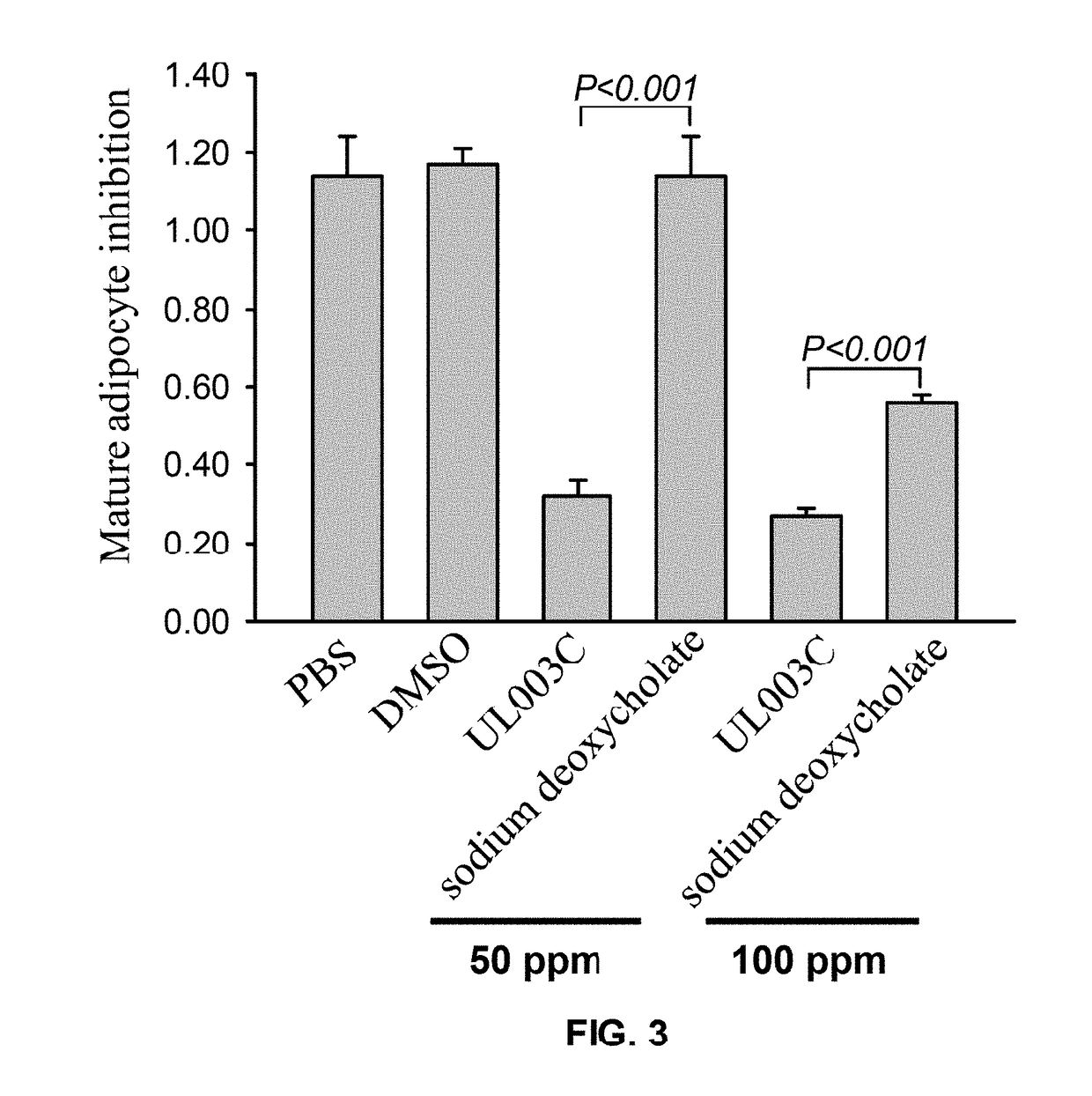 Plant extract composition for reducing topical fat and promoting weight loss as well as applications thereof