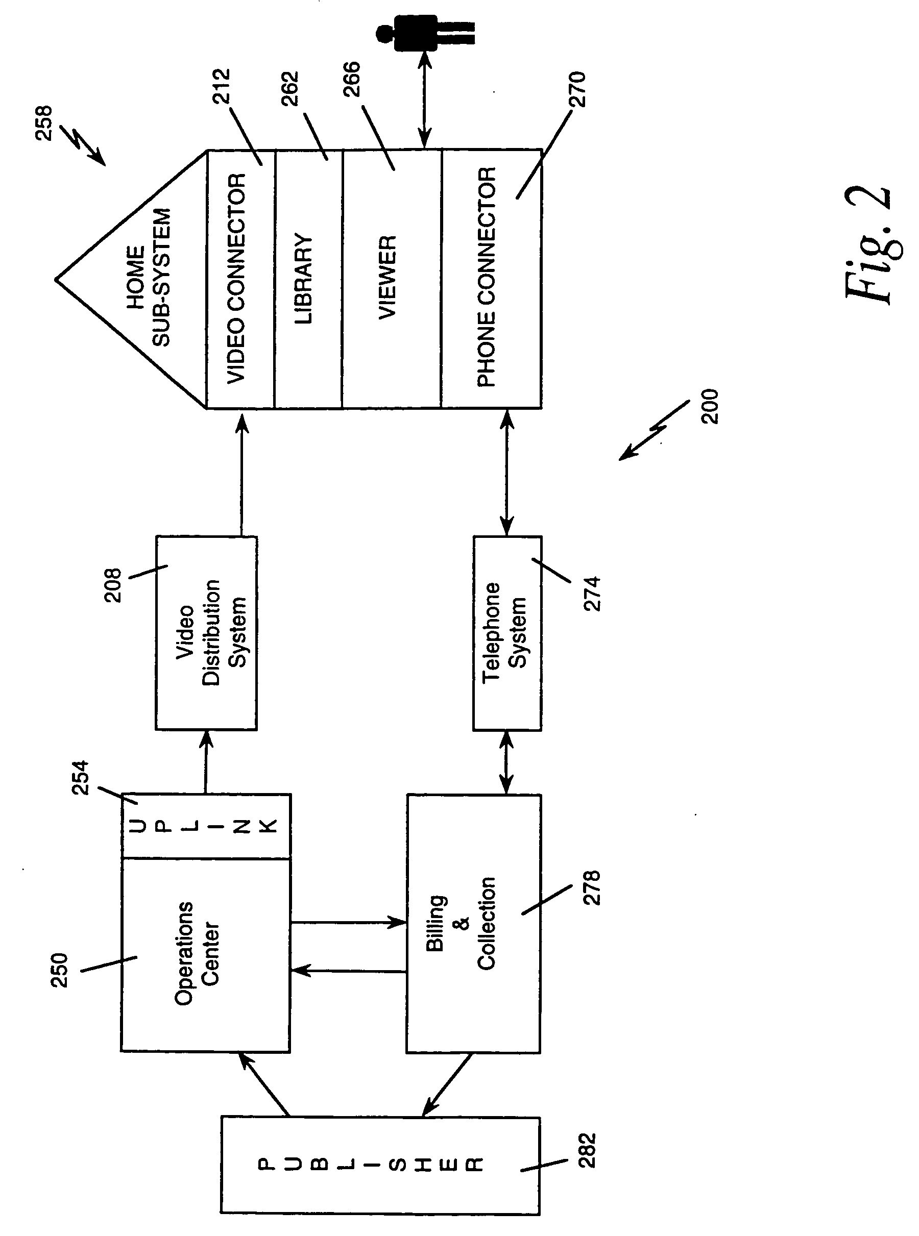 Electronic book secure communication with home subsystem