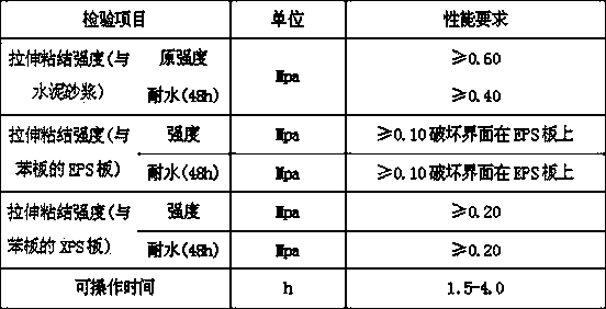 Heat-preserving decorative mold board for outer wall body and manufacturing method thereof