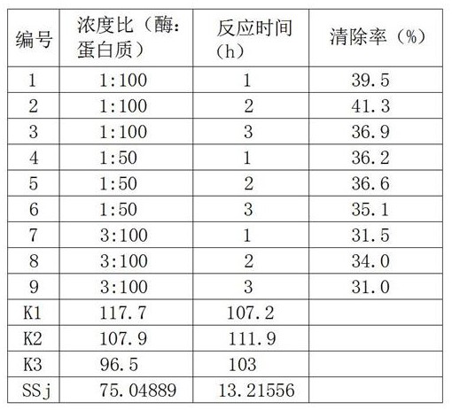 Preparation way of incompletely enzyme-digested sericin anti-oxidation and anti-initial-aging stock solution